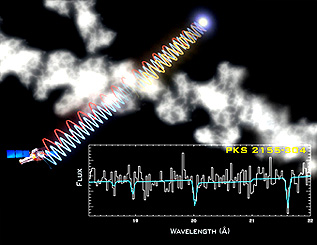 Diminution of certain x-ray wavelengths as this radiation, presumed to be from very hot intergalactic gas, passes through a nebula.